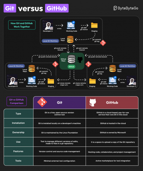 Системы контроля версий Git - Изображение 2